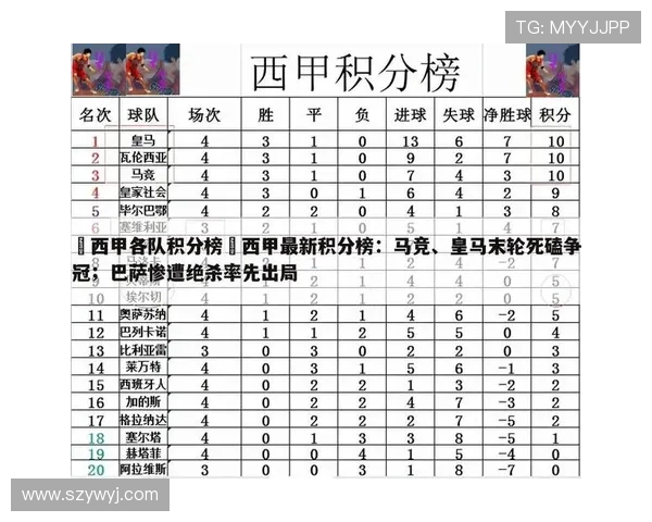 西甲联赛的积分制度与排名机制详细解析 西甲联赛的积分制度与排名机制详细解析