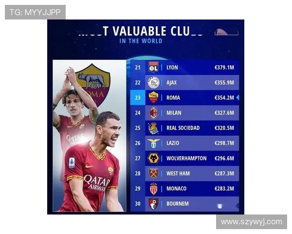 英超球队阵容身价排名 谁最具市场价值 英超球队阵容身价排名 谁最具市场价值