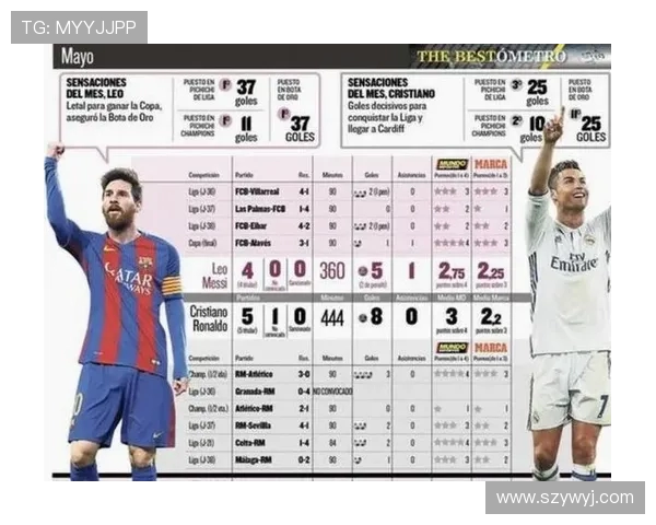 赛季数据对比分析法甲球队进步还是退步一目了然