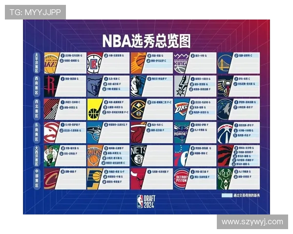 2024年NBA球队在赛季中期临时签约球员的使用效果对比