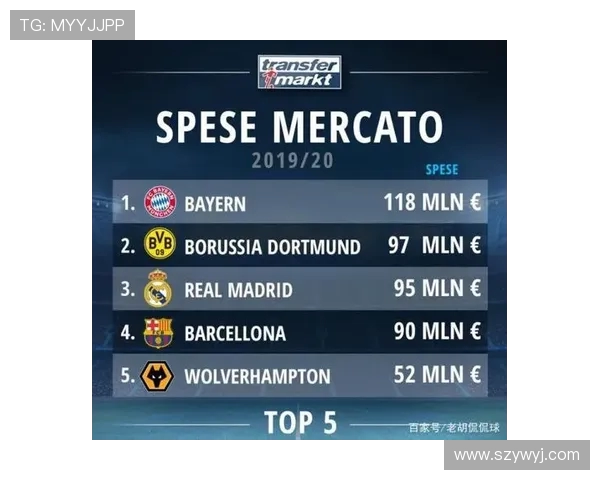 德甲球队转会市场投入排行（最新）
