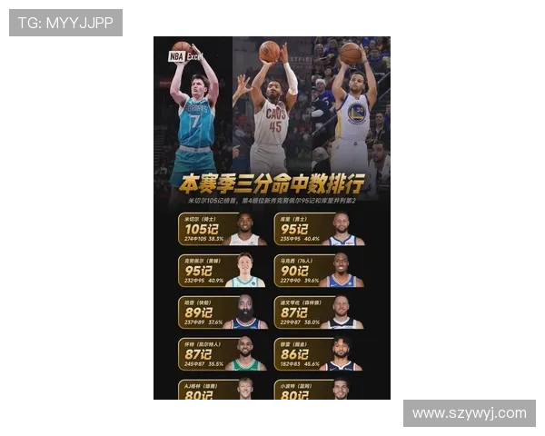 本赛季NBA三分球命中率排行榜揭示联盟投射新趋势