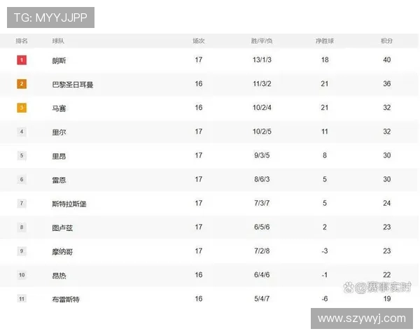 法甲历年积分榜全记录：各赛季排名变化可视化