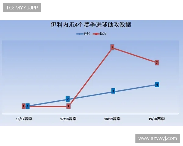法甲球员实战比赛数据分析与综合评价模型