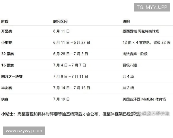 2026年世界杯名额分配方案解析及各大洲具体分配情况