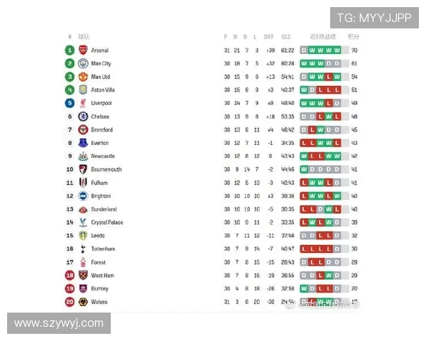 英超球队盘点:各支球队的优势与挑战 英超球队盘点:各支球队的优势与挑战
