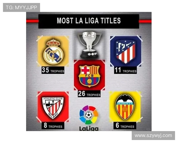 西甲联赛历史冠军榜:西甲联赛历届冠军及其历史排名 西甲联赛历史冠军榜:西甲联赛历届冠军及其历史排名