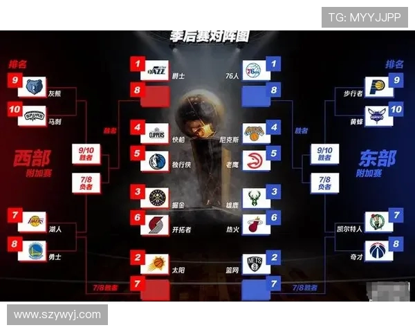 2020年NBA季后赛对阵图出炉 湖人快船冲冠之路及各队晋级悬念解析