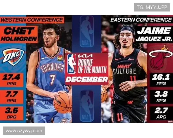 2022年NBA新秀排名公布班凯罗霍姆格伦位列前二